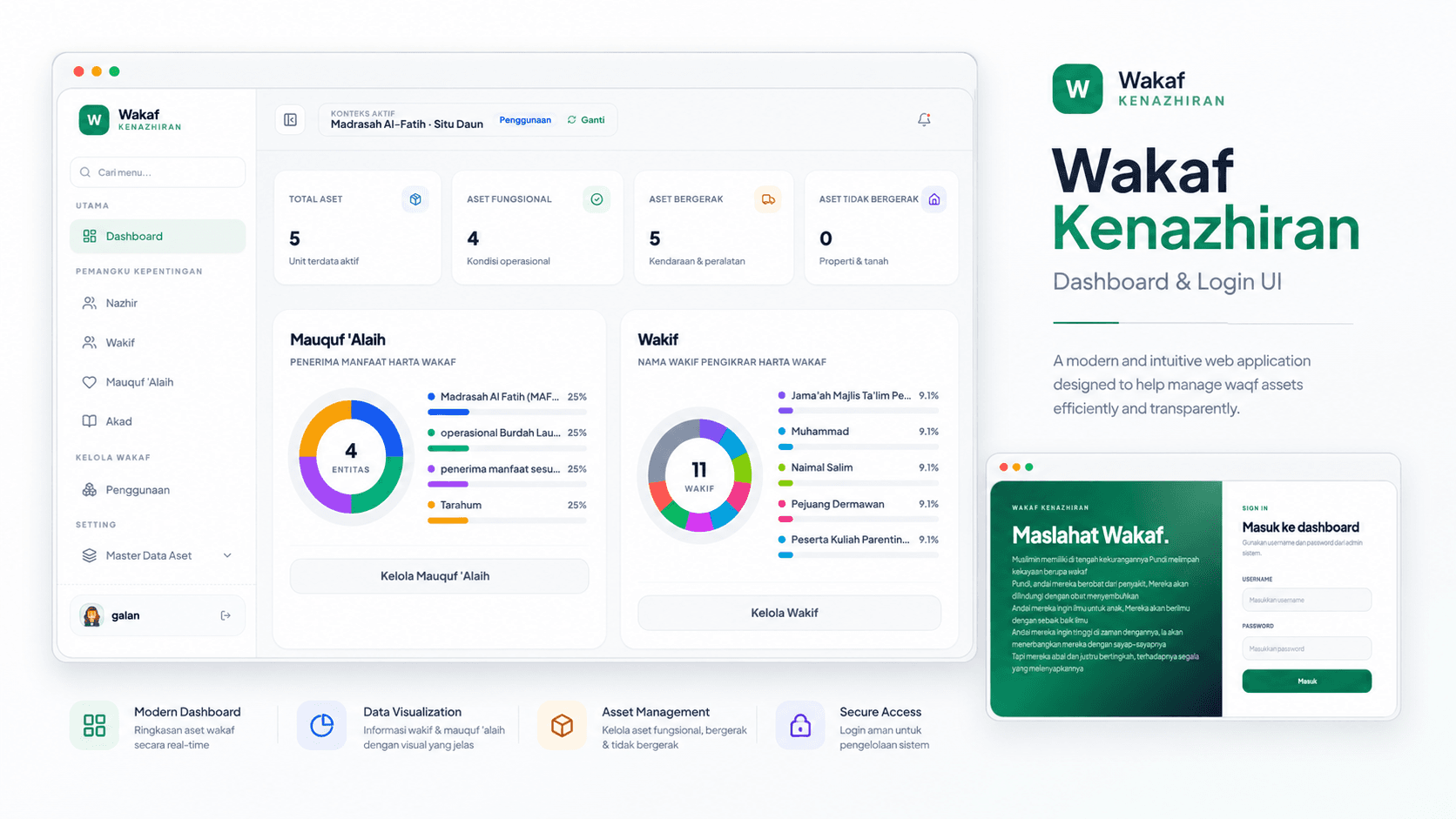 Dashboard Manajemen Wakaf asset management UI
