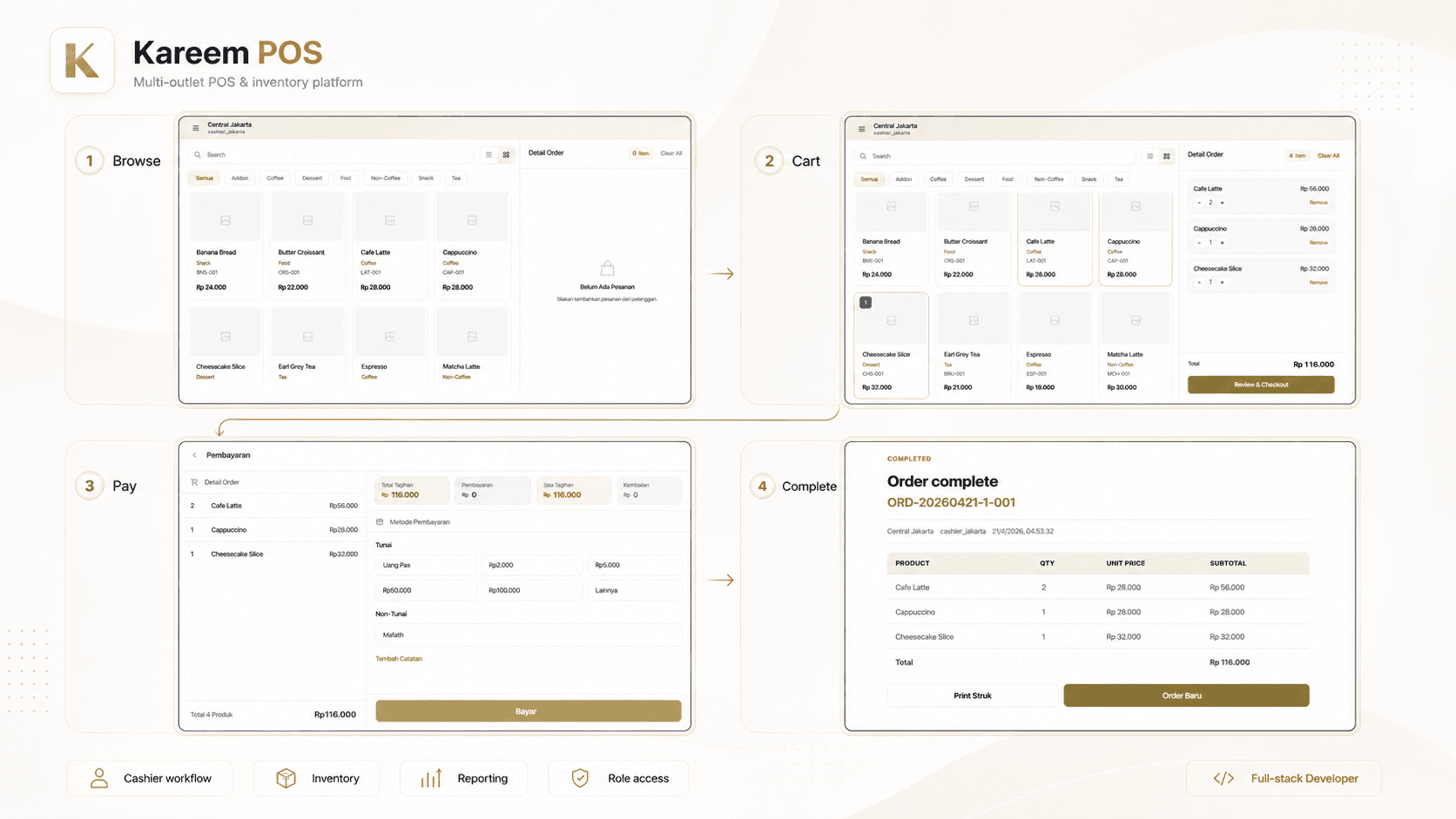 Kareem POS workflow poster